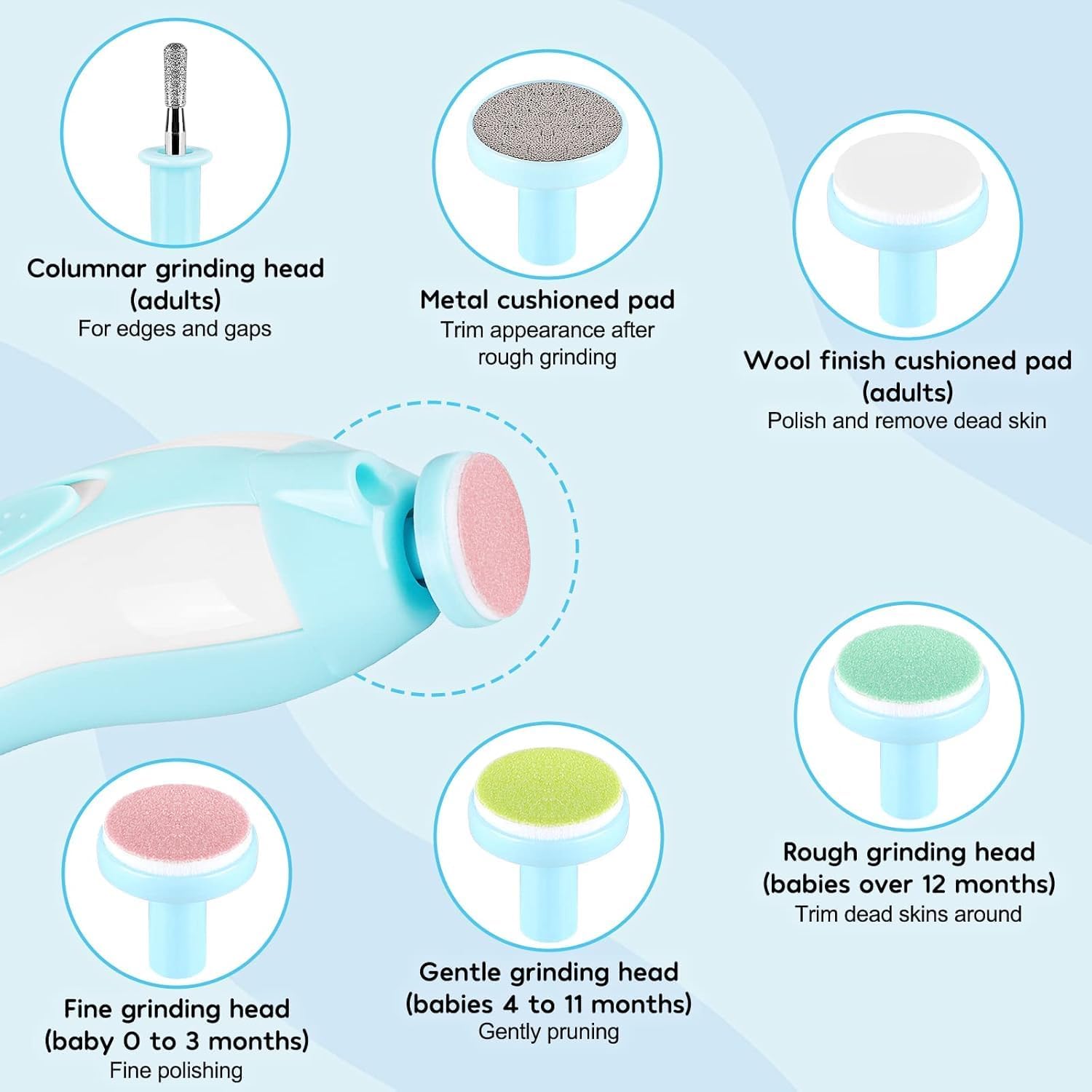 Baby Electric Nail Trimmer & File (Infants, Toddlers & Adults)